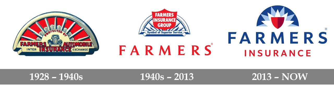 farmers companies insurance logo exchange