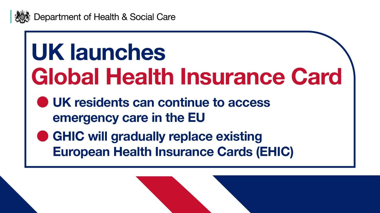 card insurance health global 2021