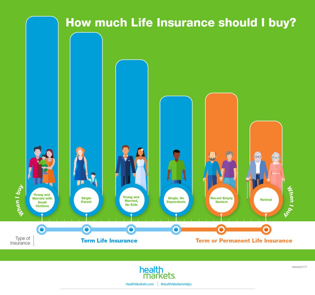 how much is life insurance terbaru