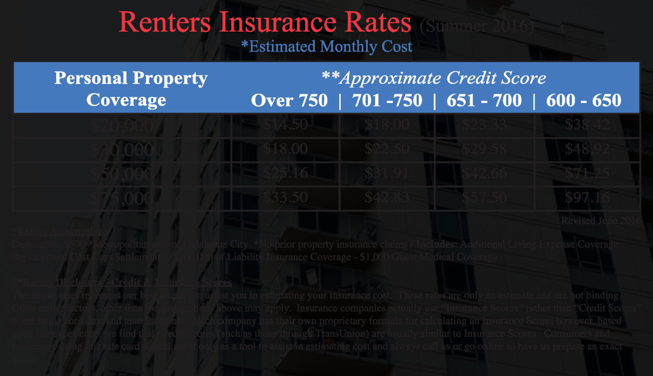 renters insurance quote companies rating company