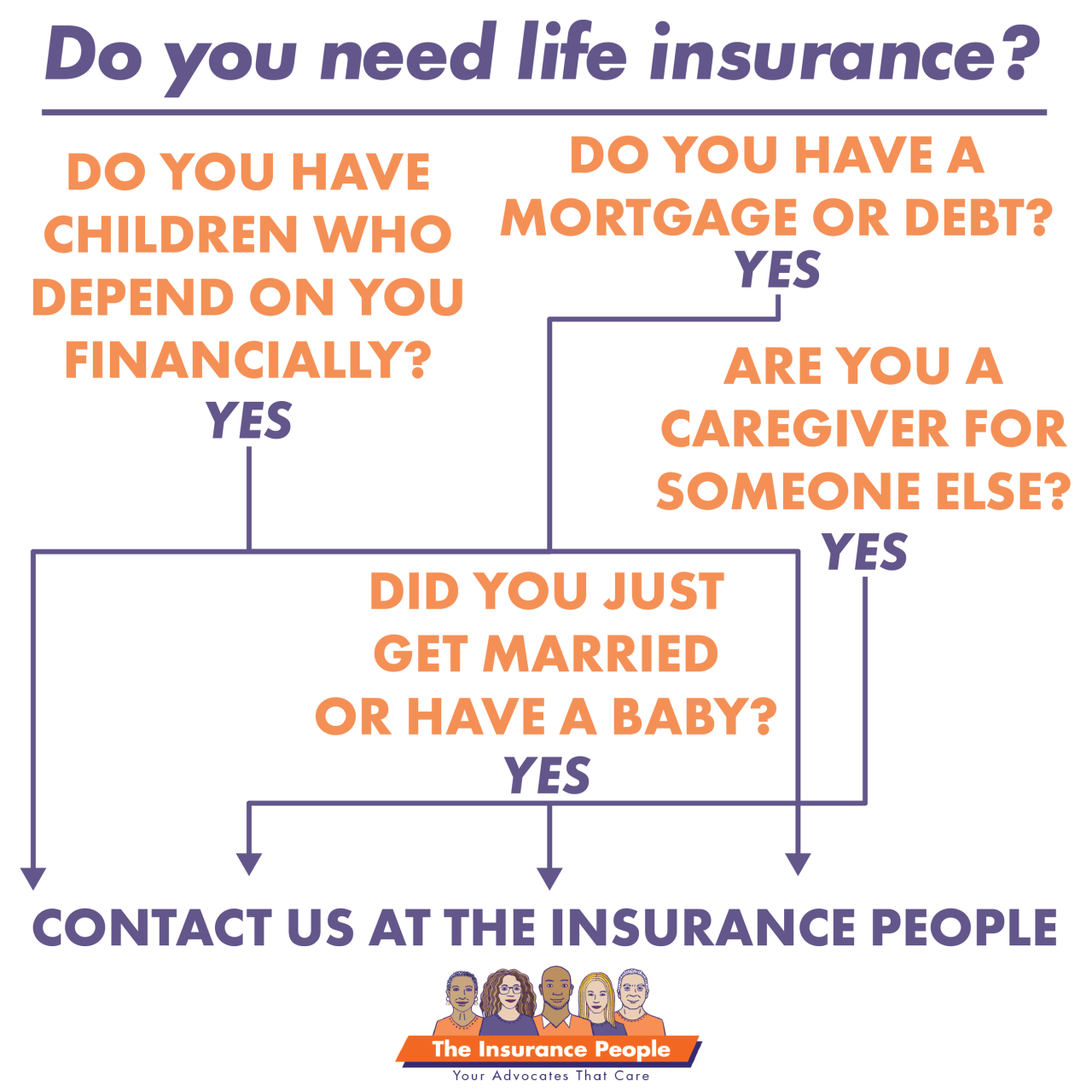 that's life insurance