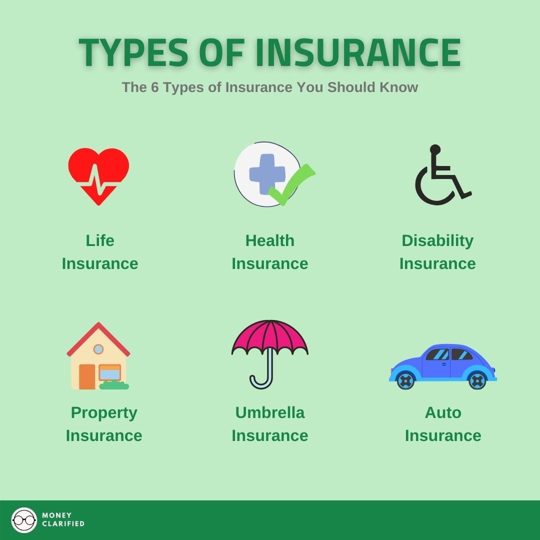 insurance types terbaru
