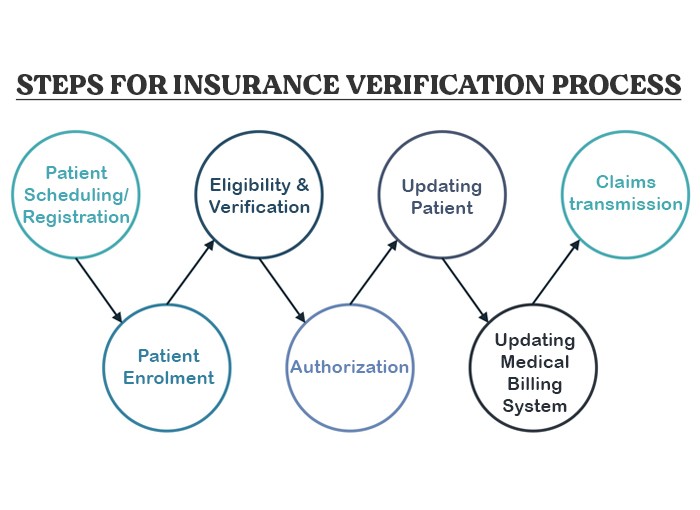 insurance verification terbaru