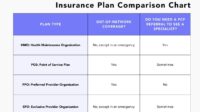 insurance health benefits types plans medical plan reasons why necessity