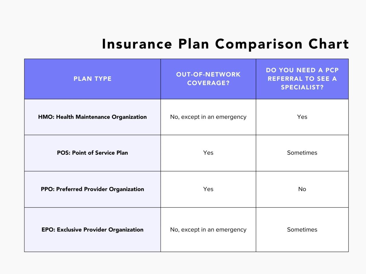 insurance health benefits types plans medical plan reasons why necessity