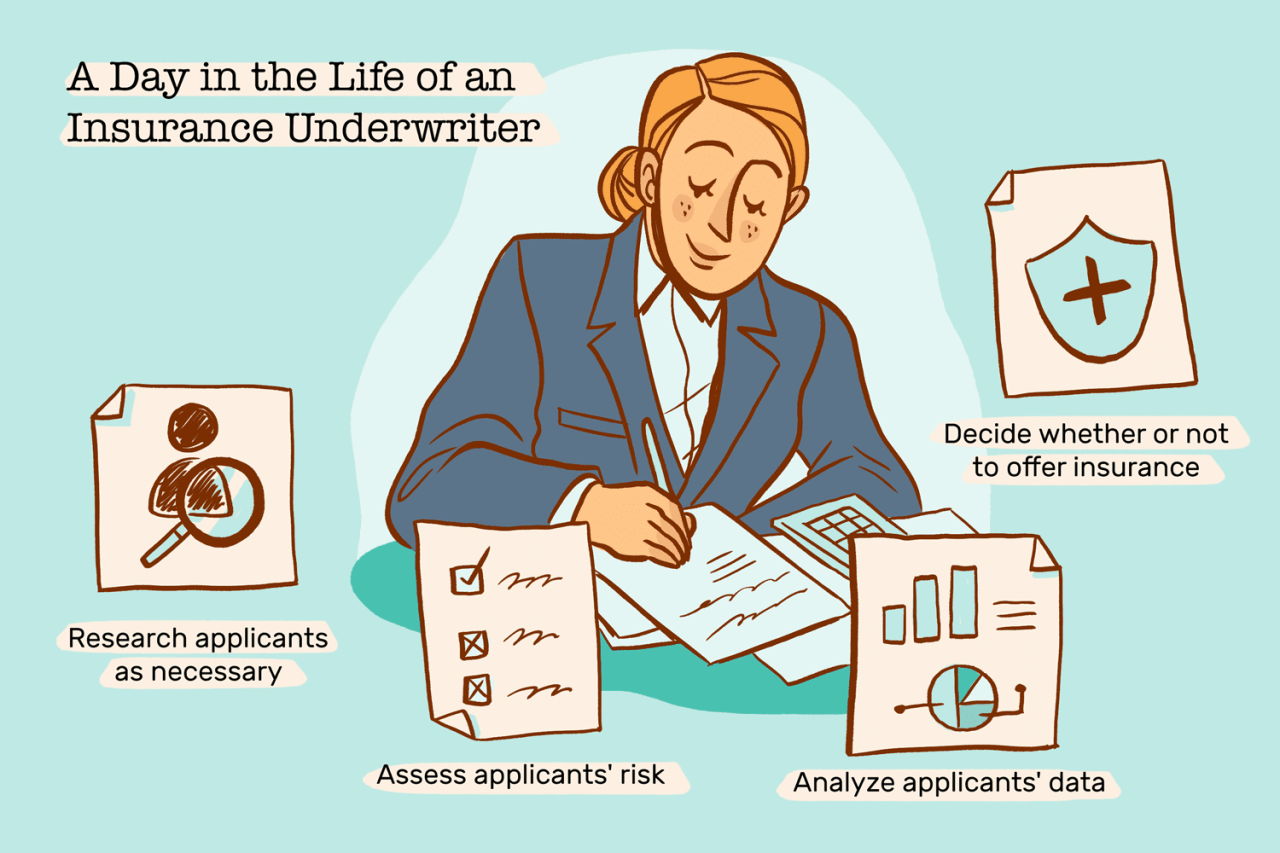 insurance underwriter job description terbaru