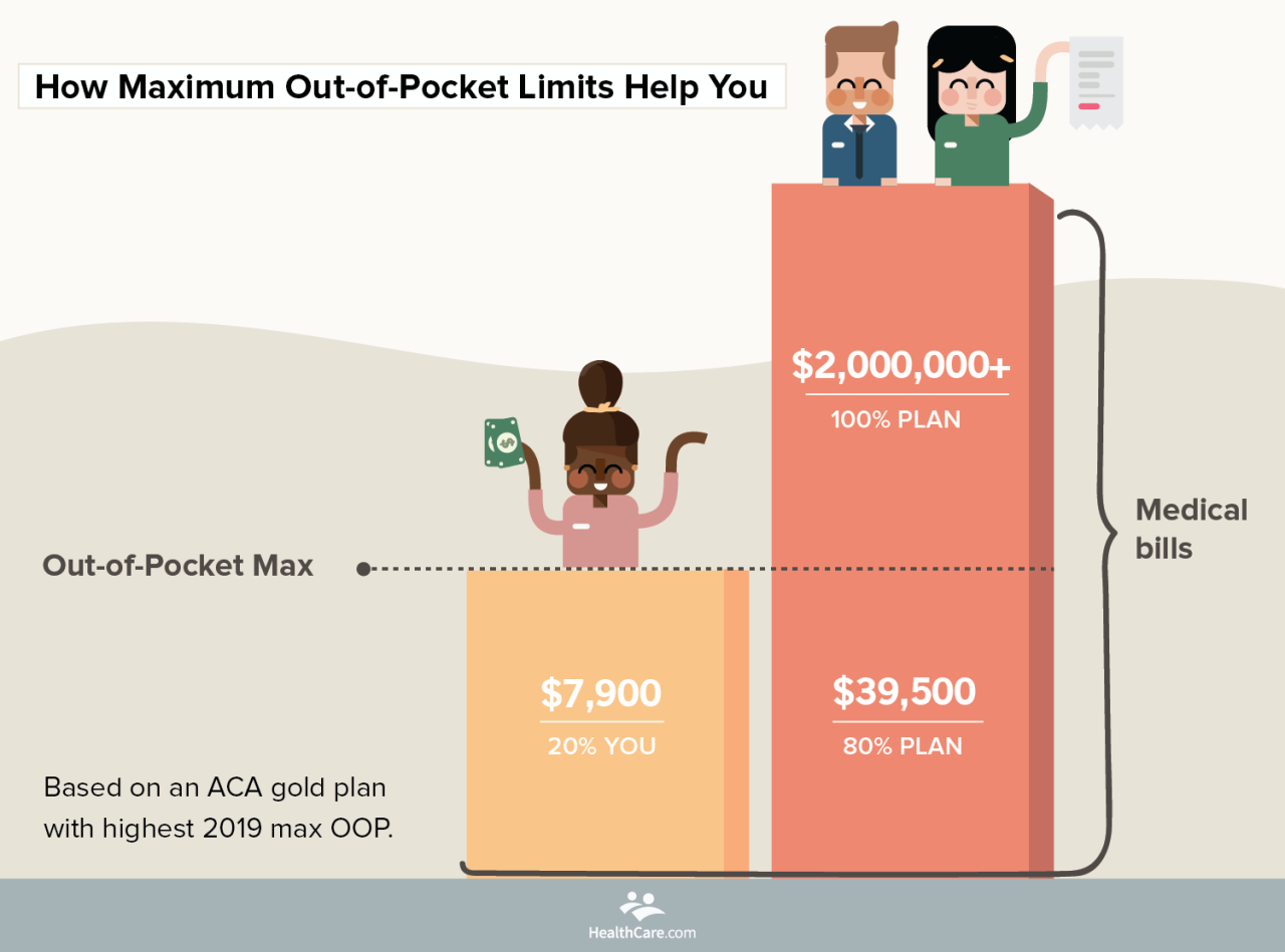 insurance out of pocket max terbaru