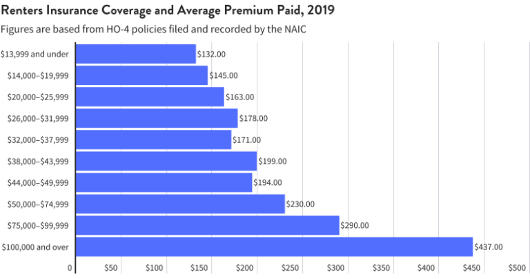 how-much-is-renters-insurance-changingyourbusiness