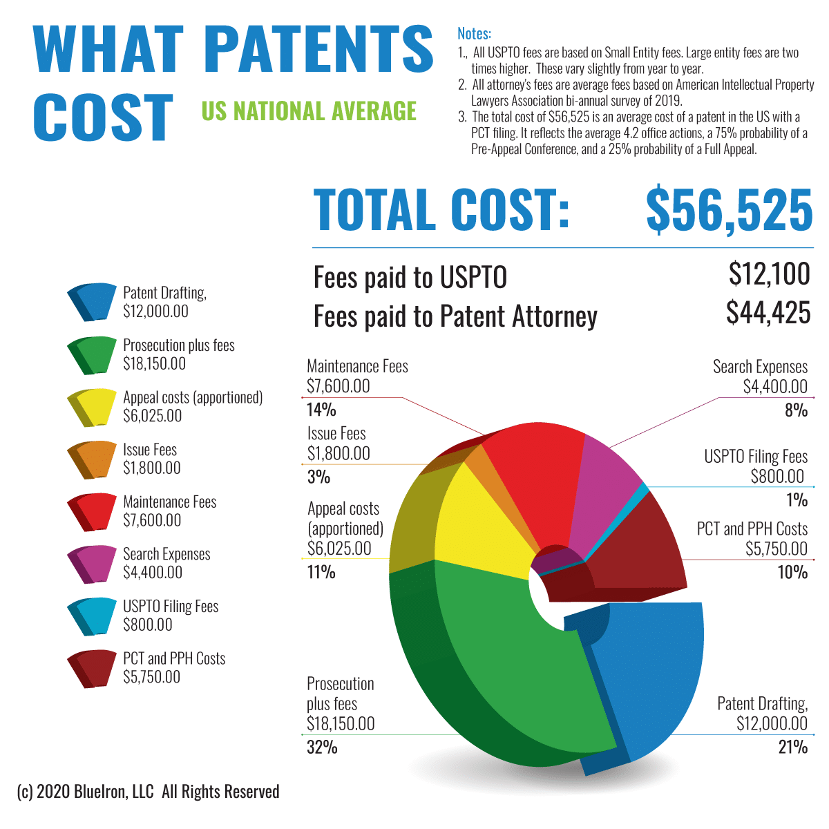 how much do patent attorneys make