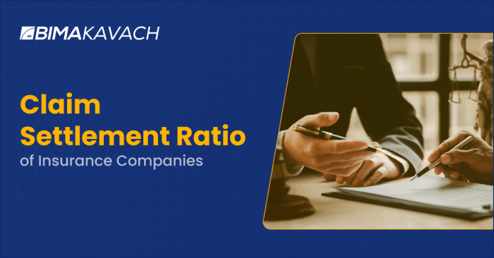 Which insurance company has the best claim settlement ratio