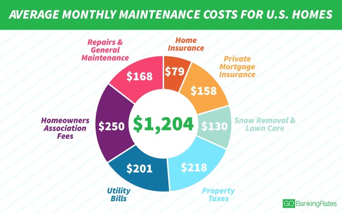 House insurance cost