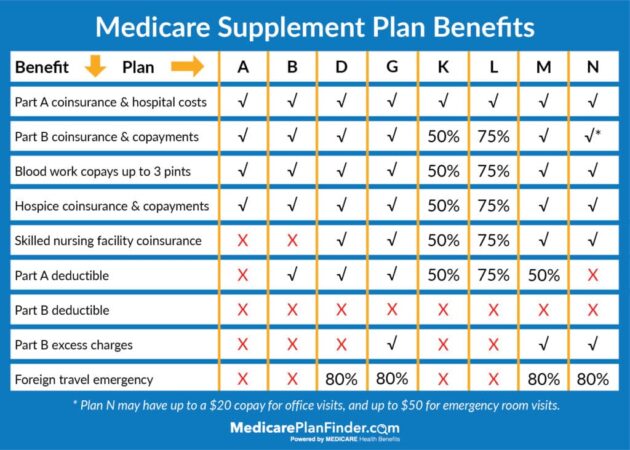 What is supplemental health insurance