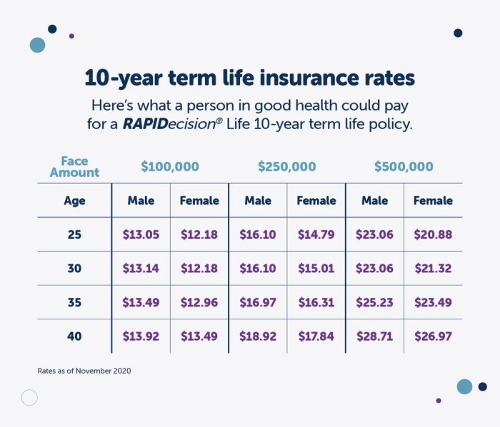 How much is life insurance