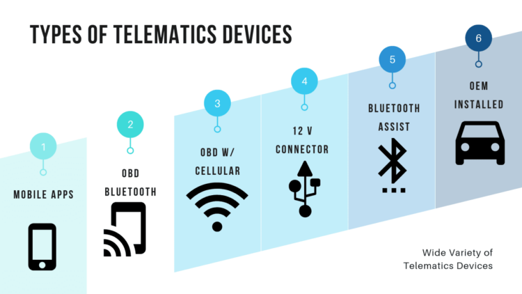 Telematics car insurance