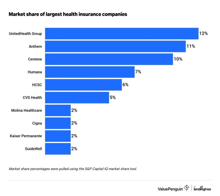 Insurance ratings company chart life process rating