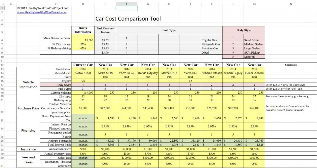 Insurance quote on car