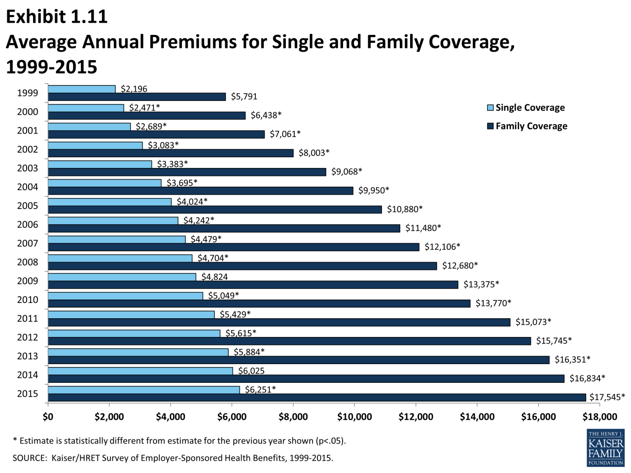 How much is health insurance in wisconsin per month