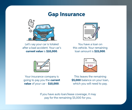 Can you get gap insurance through your insurance company