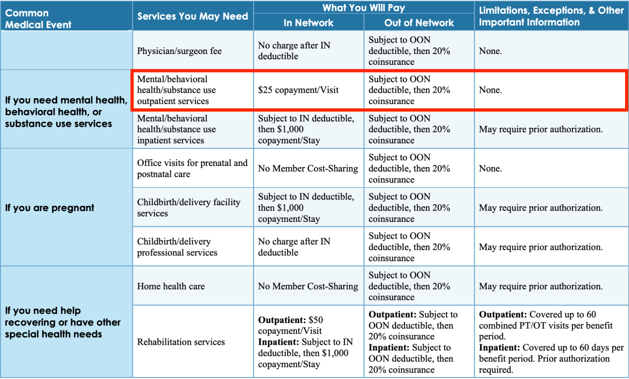 What is strategic limited partners health insurance