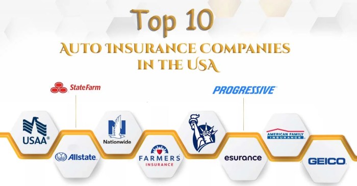 What are the best insurance companies for auto and home