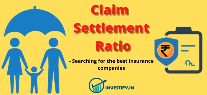 Which insurance company has the best claim settlement ratio