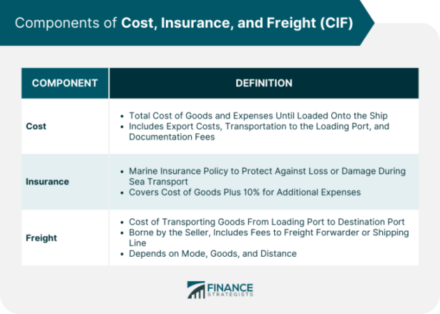 Insurance cost car rising premium increase rate renewal policy coins stacked showing front over time description quoteinspector