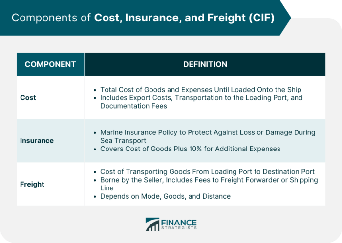 Insurance cost car rising premium increase rate renewal policy coins stacked showing front over time description quoteinspector