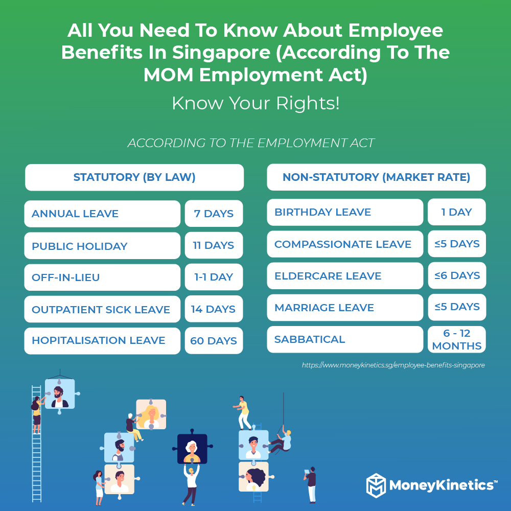 How many employees do you need to offer health insurance