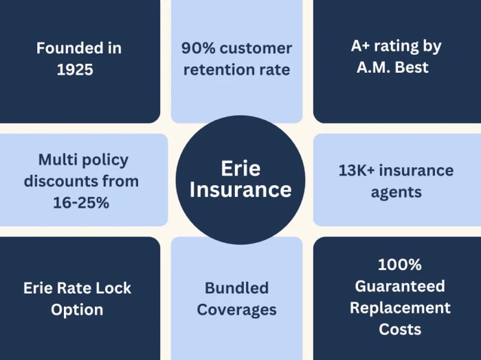 Erie comparably