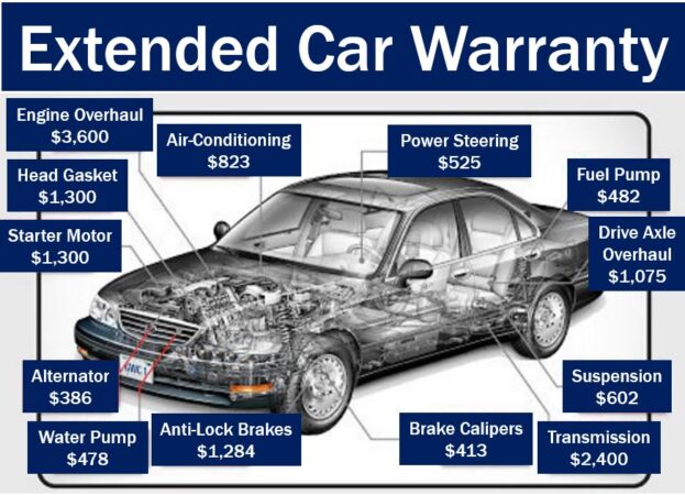 Car warranty insurance