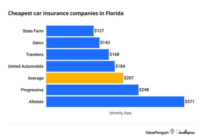 What insurance companies are pulling out of florida