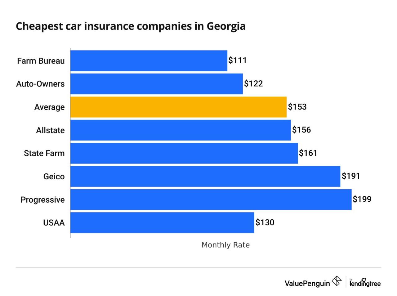 Georgia car insurance quotes