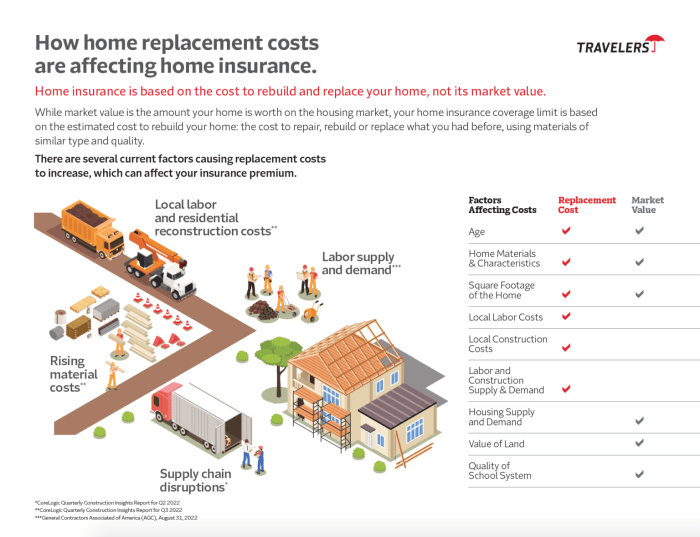 Homeowners insurance price