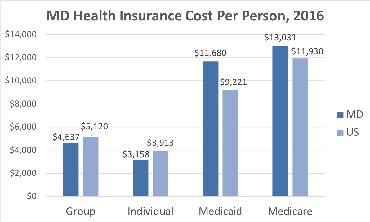 How much is health insurance in california for one person