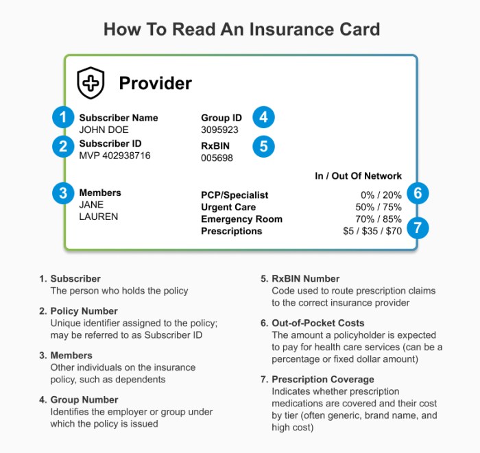 Policy number on insurance card