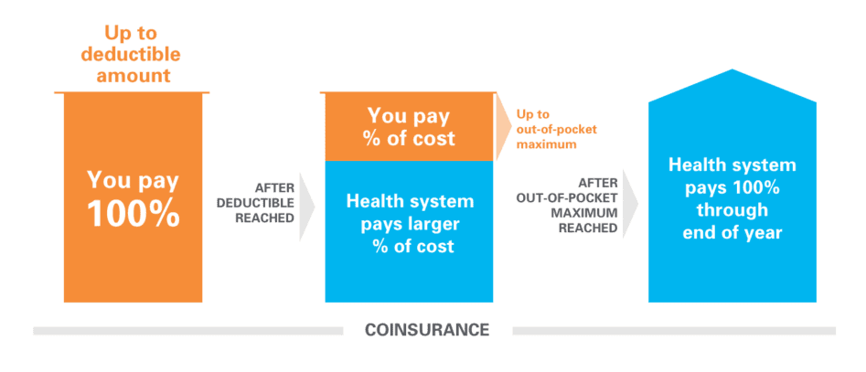 How much does out of pocket health insurance cost