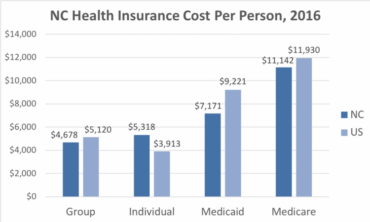 Insurance health cost low obtain document