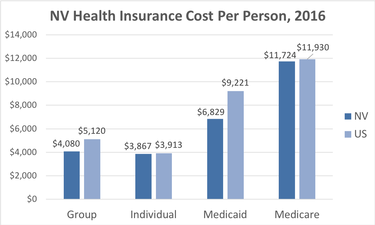 How much is health insurance in california