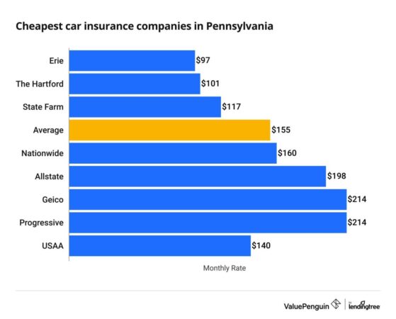 Insurance