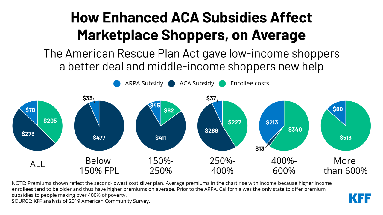 Health insurance premium tax infographics subsidy subsidies infographic eligible version pdf click here