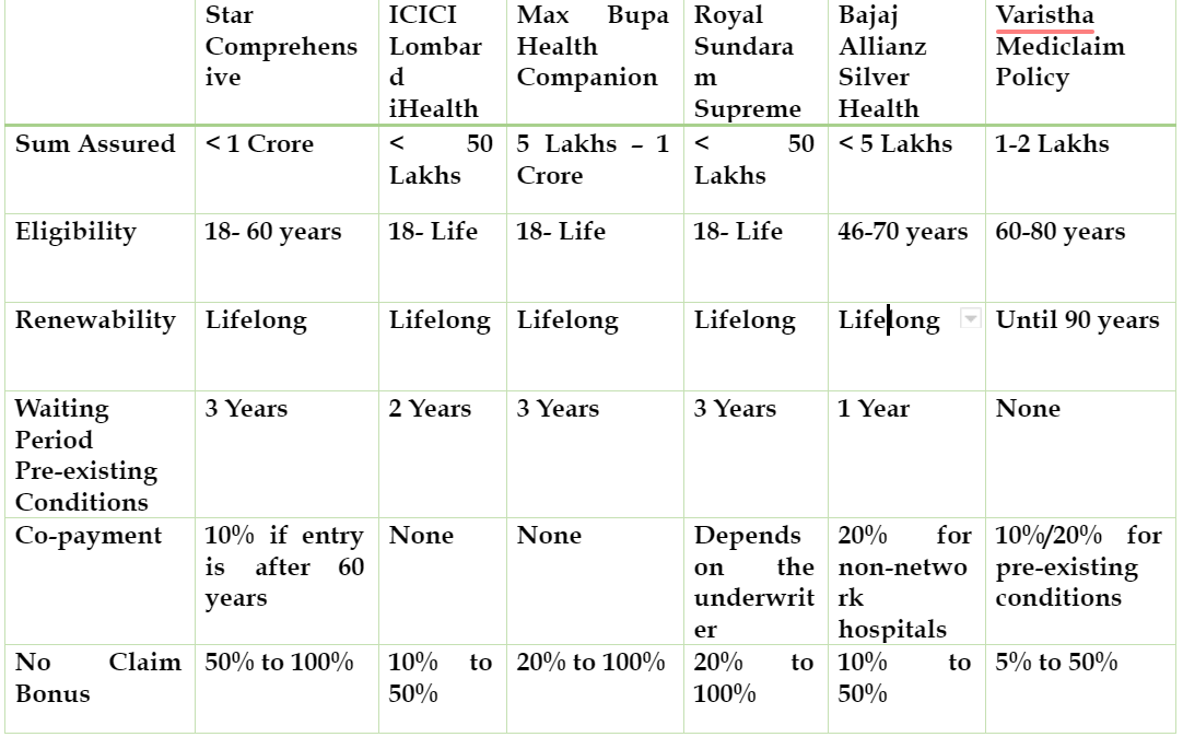 Insurance citizens costly