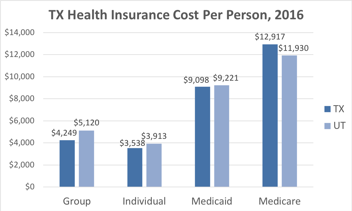 How much is long term health insurance