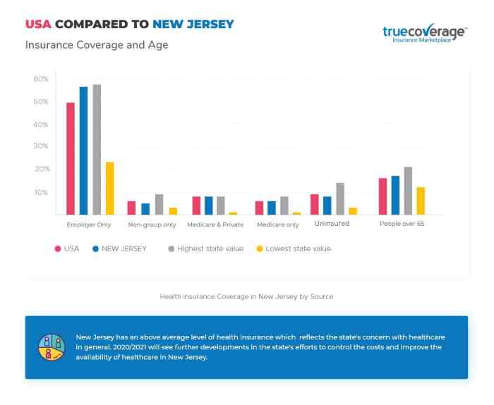 Nj health insurance