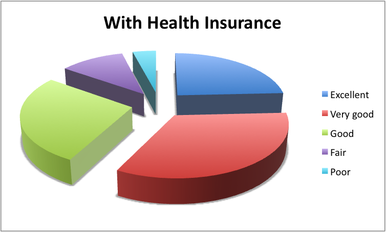 Do i need health insurance to travel to canada