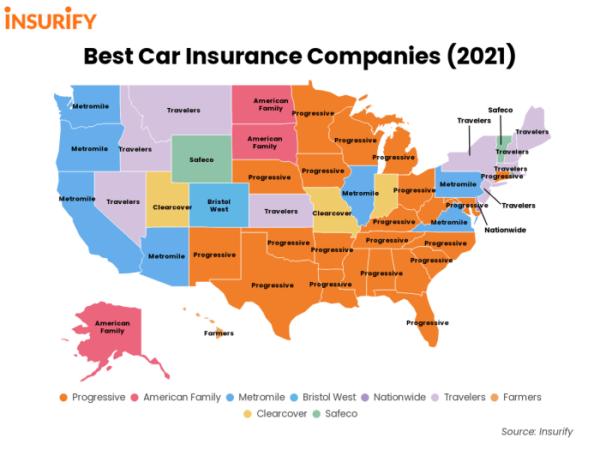 What are the best auto insurance companies