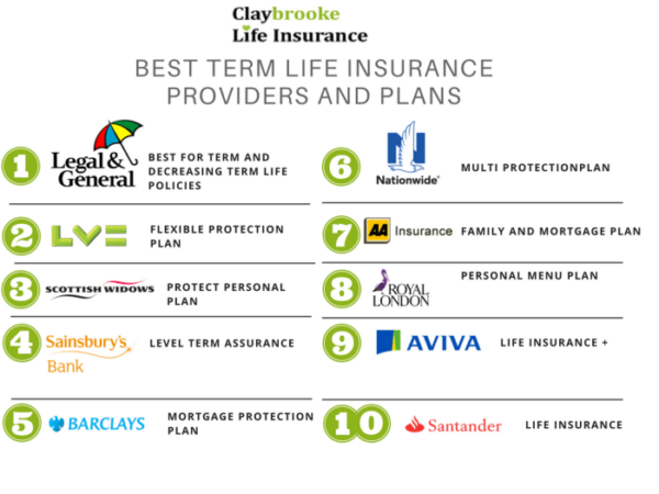 Life insurance companies