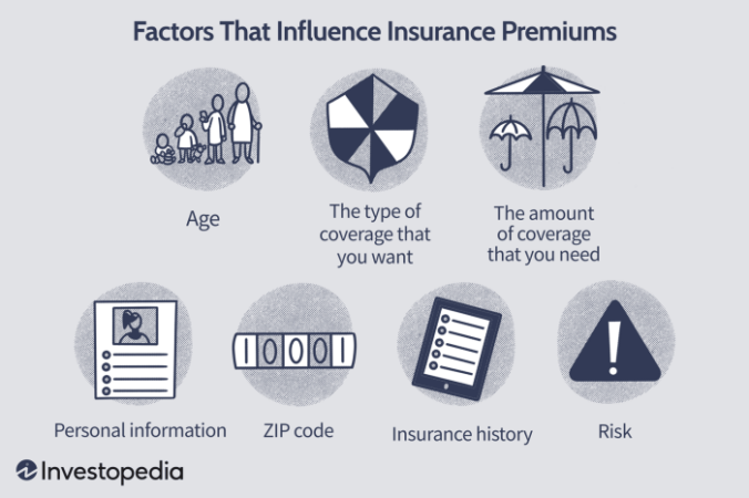 How do car insurance companies determine rates