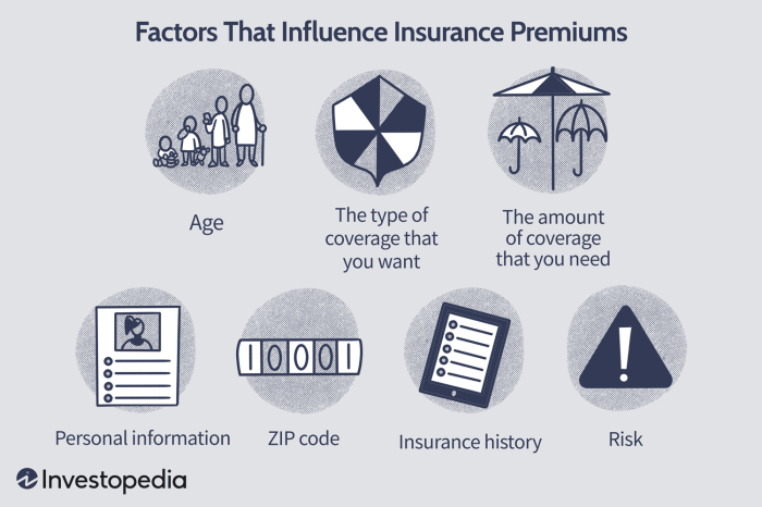 How do car insurance companies determine rates