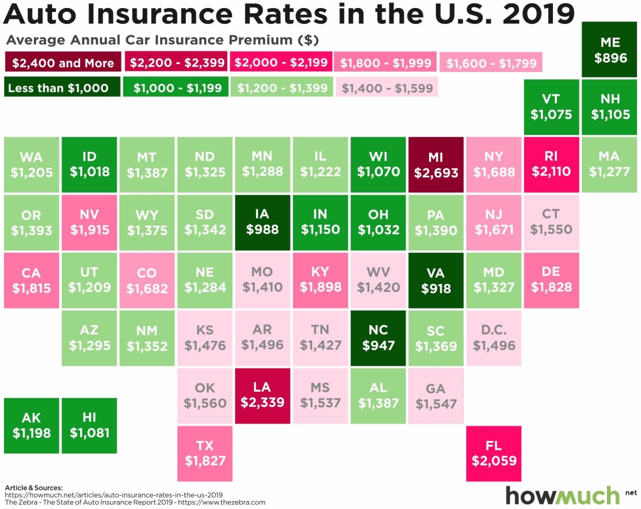 Usual car insurance cost