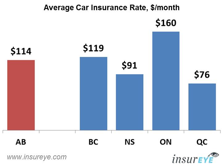 Driver drivers policies skyrocketed